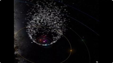 image Asteroid Belt Skewed by the Nibiru