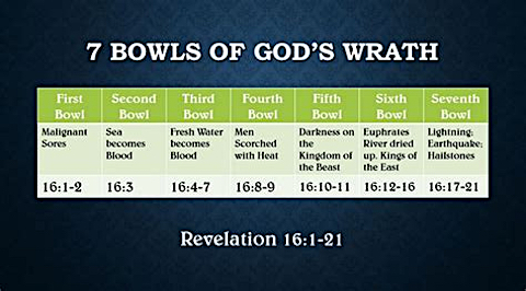 image the 7 Vials of Revelation