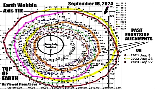 image Chandler's Wobble to September 16th, 2024