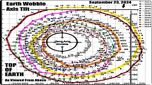 image Chandler's Wobble to September 23rd, 2024