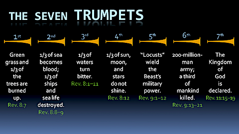 image the Seven Trumpets