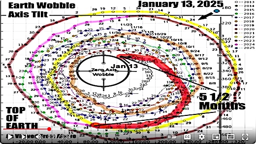 image Chandler's Wobble to January 13th, 2025