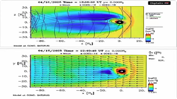 image the magnetosphere, Y-cut (N-S view) and Z-cut (E-W view)