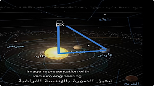 image sky map, Earth at right angle to the Nibiru and Sun.