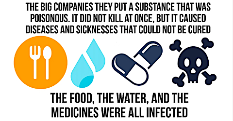 image the Big Companies put a poisonous substance in food, water, medicine.