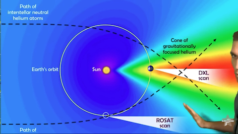 image interstellar neutral gas focus cone